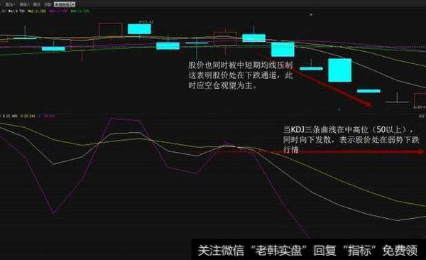 怎么用KDJ指标来判断买卖点？