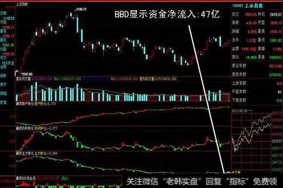 确定市场分析的意义