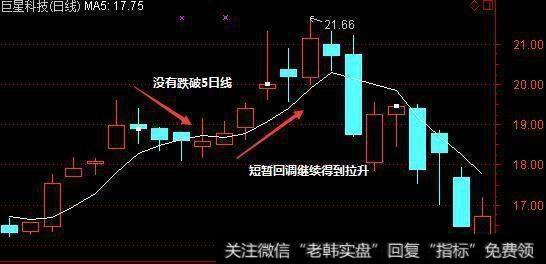 怎么利用5日均线把握到最佳买卖点？