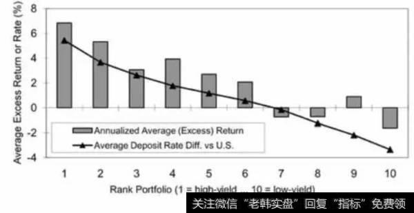 请教高手们如何制定量化交易系统？都要做哪些步骤才能完成，希望有经验的回复？