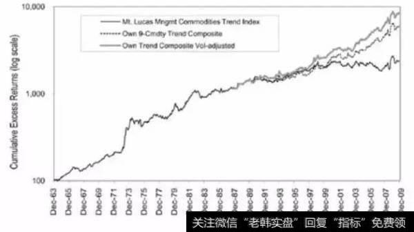 请教高手们如何制定量化交易系统？都要做哪些步骤才能完成，希望有经验的回复？