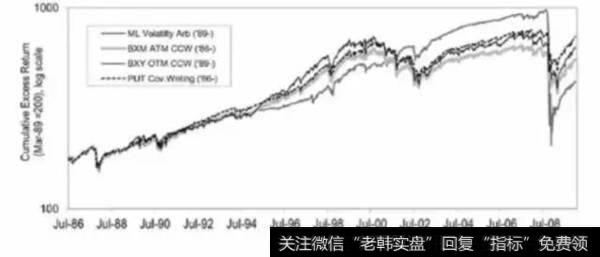 请教高手们如何制定量化交易系统？都要做哪些步骤才能完成，希望有经验的回复？