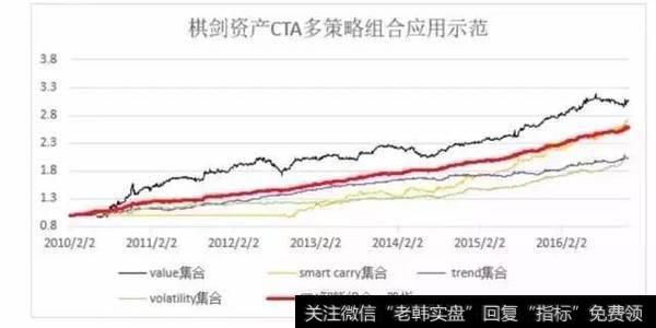 请教高手们如何制定量化交易系统？都要做哪些步骤才能完成，希望有经验的回复？