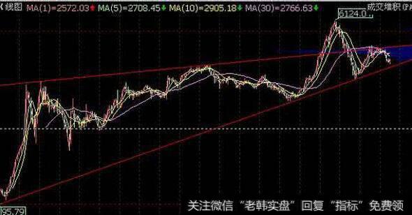 “追捕的定义是永远处在猎物后面”