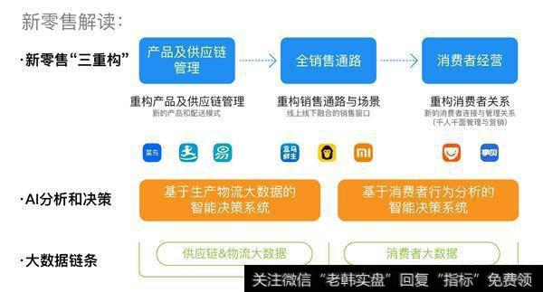 什么是互联网新零售？