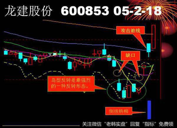 短线追涨怎么做到成功追涨而不被套？