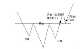 头肩底VS三重底，“七大利好”下哪个底更值钱？