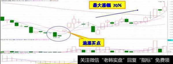 短线追涨怎么做到成功追涨而不被套？