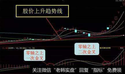 老股民如何运用KDJ指标选股？