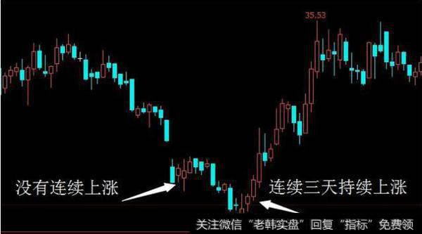 一位顶级游资大佬赠言：价值千万的选股公式，一买就涨（附公式）