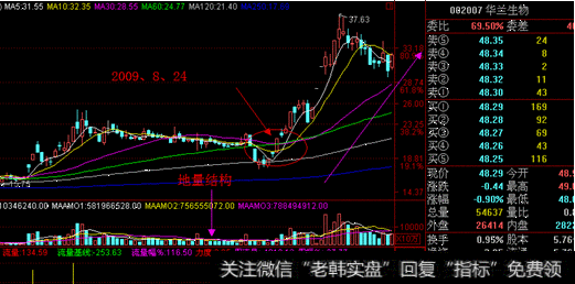 一位顶级游资大佬赠言：价值千万的选股公式，一买就涨（附公式）