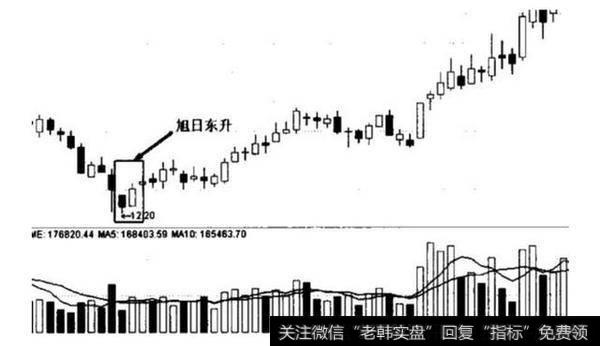 一位顶级游资大佬赠言：价值千万的选股公式，一买就涨（附公式）