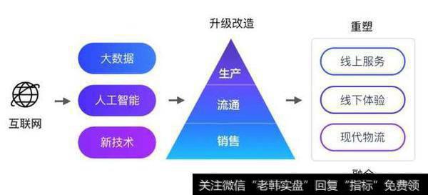 家居行业如何实现新零售?