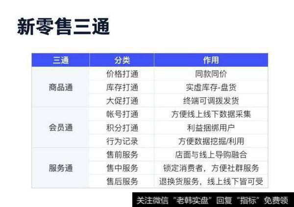 家居行业如何实现新零售?