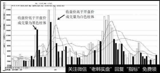 十年磨一剑，告诉大家一个每天短线选股的技巧，准确率很高