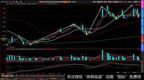 看不到资金流向数据，怎么判断哪个版块即将启动上涨？