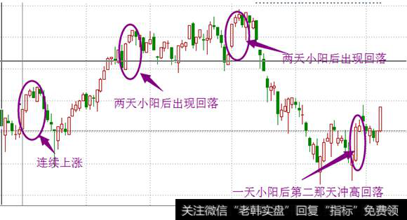 沪指再次出现放量中阳