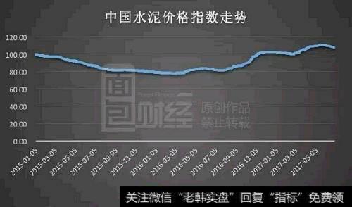 为什么水泥涨价上市公司没有反应？