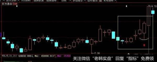 如何利用<a href='/kxianrumen/289578.html'>k线</a>上下影线来<a href='/cgjq/290242.html'>炒股</a>？