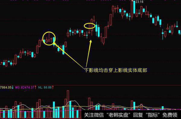 如何利用k线上下影线来炒股？