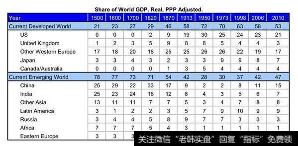 大国崛起与股票投资