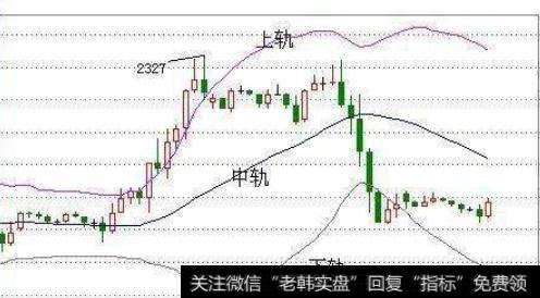 如何运用BOLL指标去把握好在行情下跌时候去抄底？