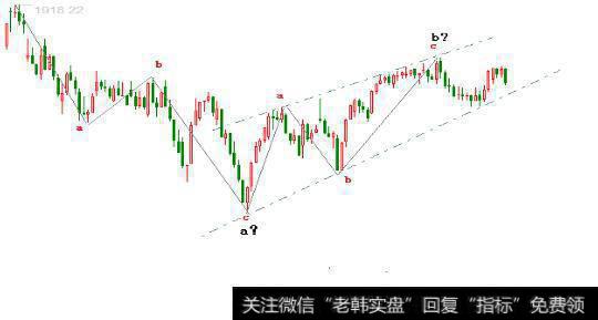 阿丁最新<a href='/caijunyi/290233.html'>股市</a>评论：明天特别注意创业板这个支撑点位！