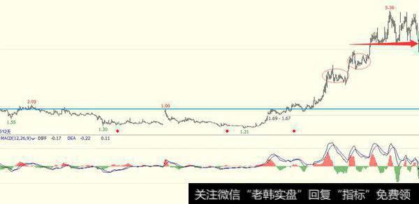 连续上涨潜力的股票有什么特征？