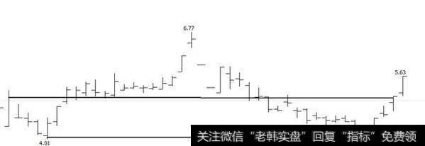 深交所对参与乐视网股票炒作的8个账户采取监管措施，你怎么看？