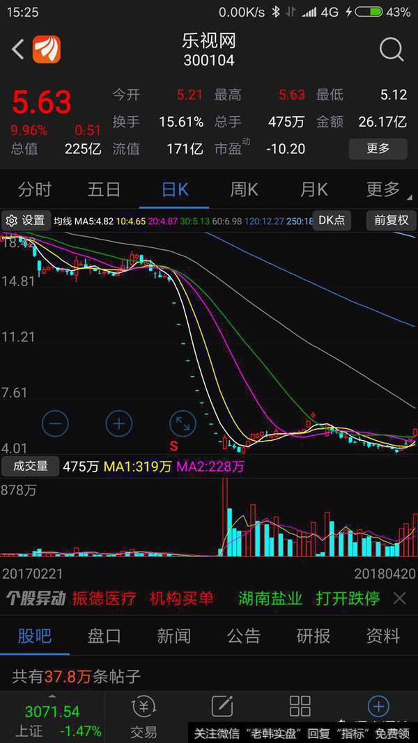 股市里<a href='/kancjl/'>如何看成交量</a>的本质？