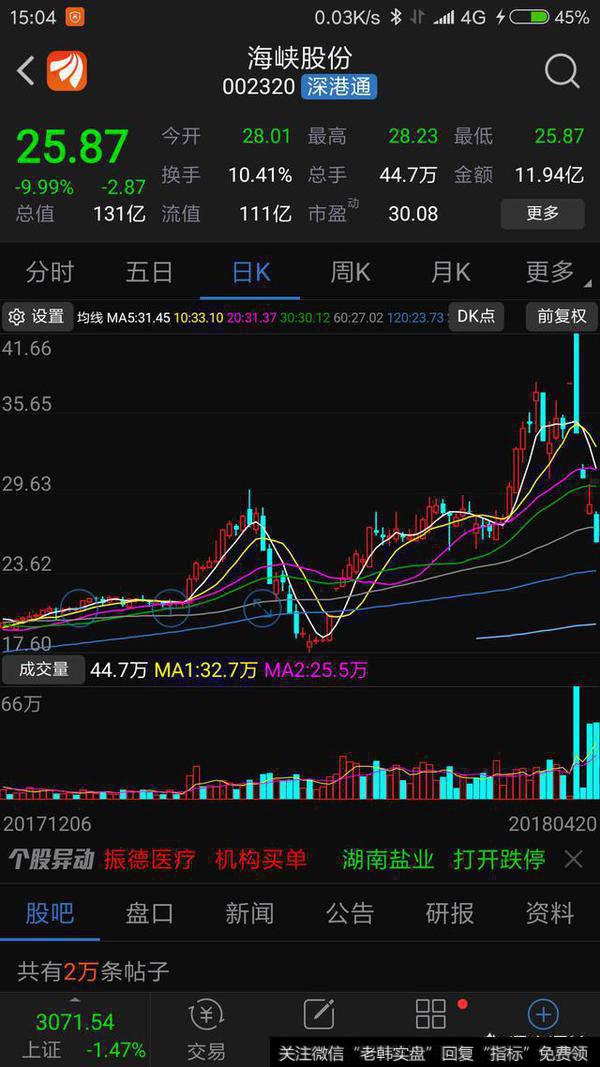 股市里如何看成交量的本质？