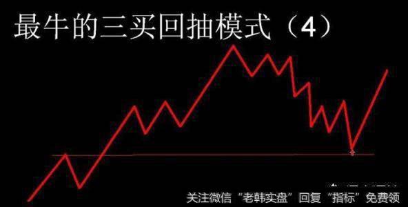 缠中说禅这种交易理论到底怎么样?
