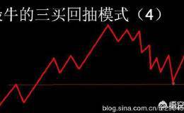 <em>缠中说禅</em>这种交易理论到底怎么样？