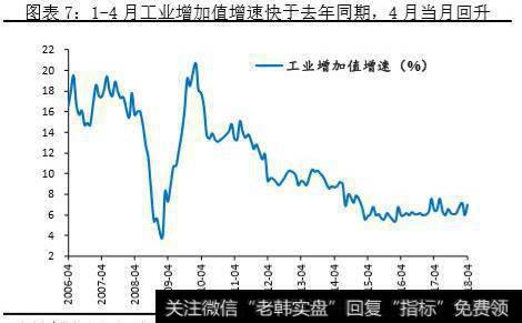 4月工业生产增速回升，高端制造生产整体较快