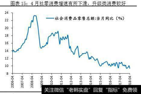 消费整体平稳，消费升级类商品销售向好