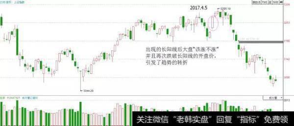 短线炒股绝招之——认清大阳线