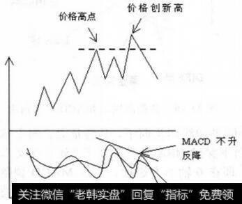 资深操盘手是如何运用K线寻找买入关键点的？