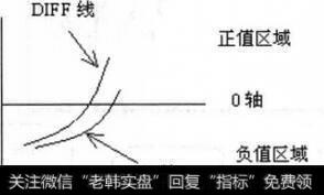 资深操盘手是如何运用K线寻找买入关键点的？