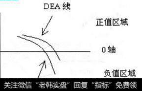 资深操盘手是如何运用K线寻找买入关键点的？