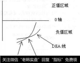 资深操盘手是如何运用K线寻找买入关键点的？