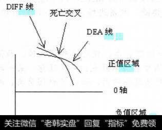 资深操盘手是如何运用K线寻找买入关键点的？