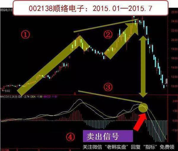 资深操盘手是如何运用K线寻找买入关键点的？