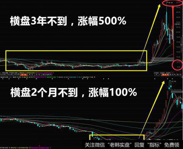 散户如何如把握股票卖点信号？