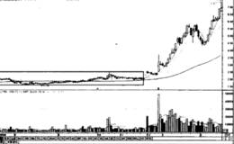 主力建仓手法之“中继平台式建仓”