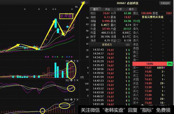 什么样的股票容易涨停，股票必涨的形态有哪些？