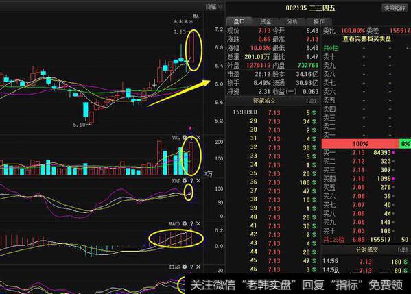 什么样的股票容易涨停，股票必涨的形态有哪些？