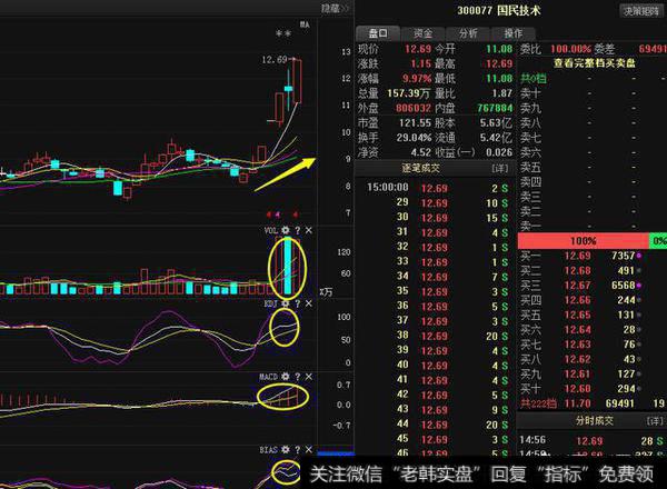 什么样的股票容易涨停，股票必涨的形态有哪些？