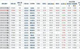 股票配债是什么意思？