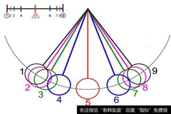 现货黄金投资赚钱吗？有什么投资技巧？
