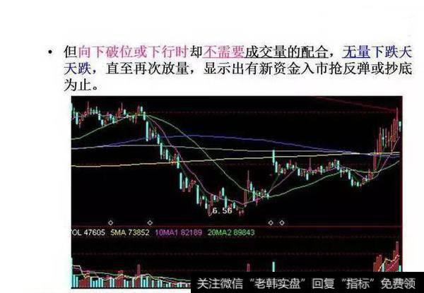 用成交量怎样选股才能不被套？